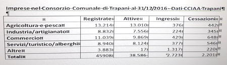 Immagine riferita a: PIL e benessere sociale. Un flash sul nostro territorio